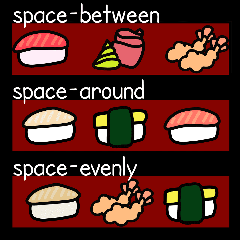 Bento box with sushi demonstrating Flexbox justify content positions. Space between, space around, space evenly.