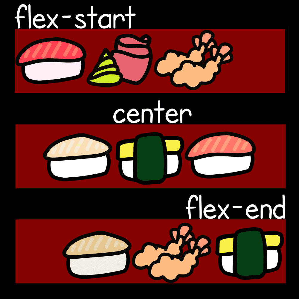 Bento box with sushi demonstrating Flexbox justify content positions.  Flex start, center, flex end.