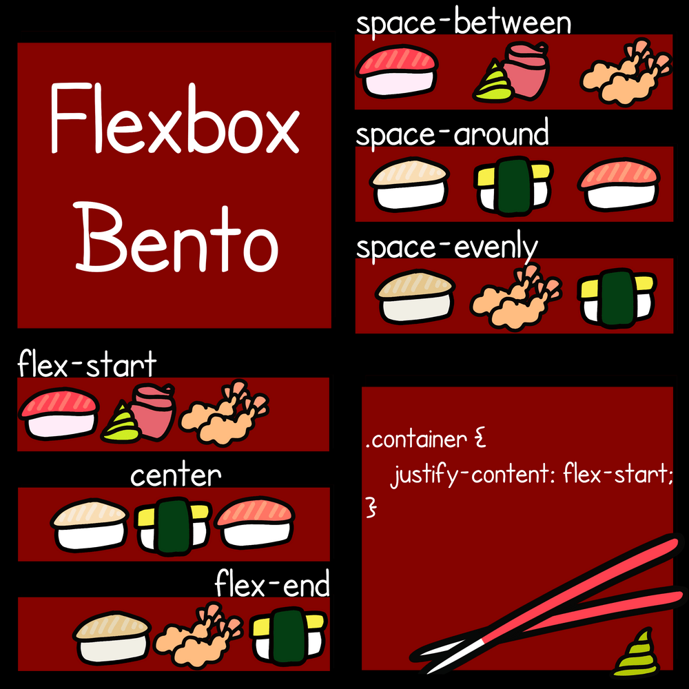 A bento box with sushi and tempura, demonstrating ways to justify content using flexbox.