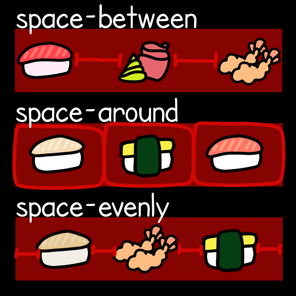 Bento box with sushi demonstrating Flexbox justify content positions in detail.